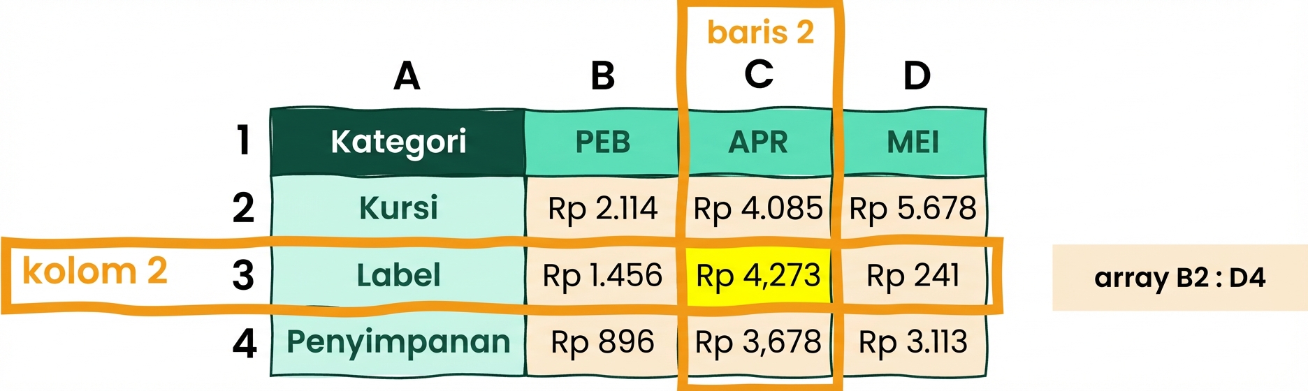 Contoh referensi dan array