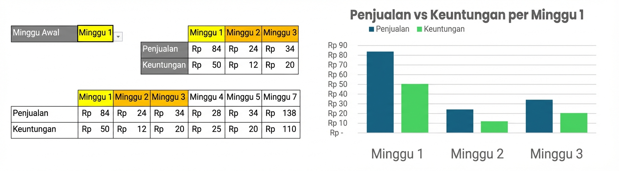 Gif yang menampilkan kombinasi tabel dan bagan dinamis