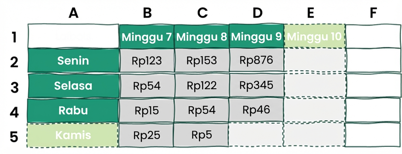 Contoh tabel Excel dengan satu baris dan satu kolom ekstra