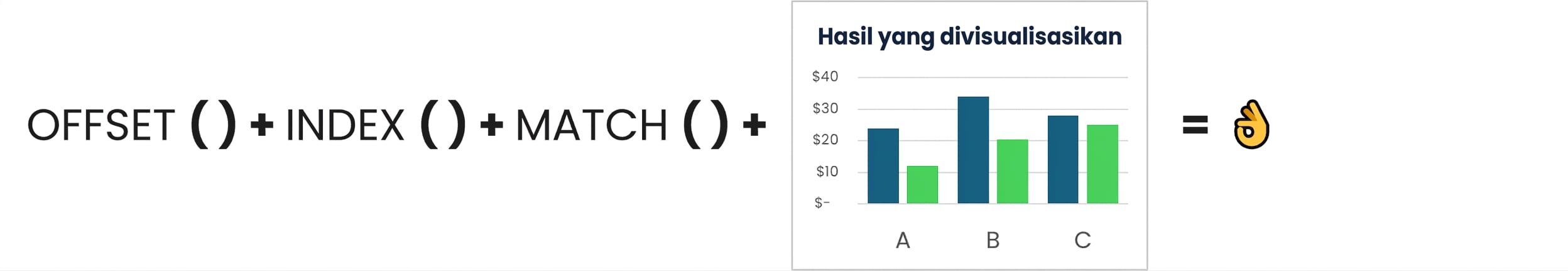 A visual combining Offset, Index and Match functions with a chart