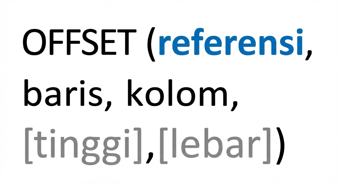 Sintaks fungsi OFFSET di Excel