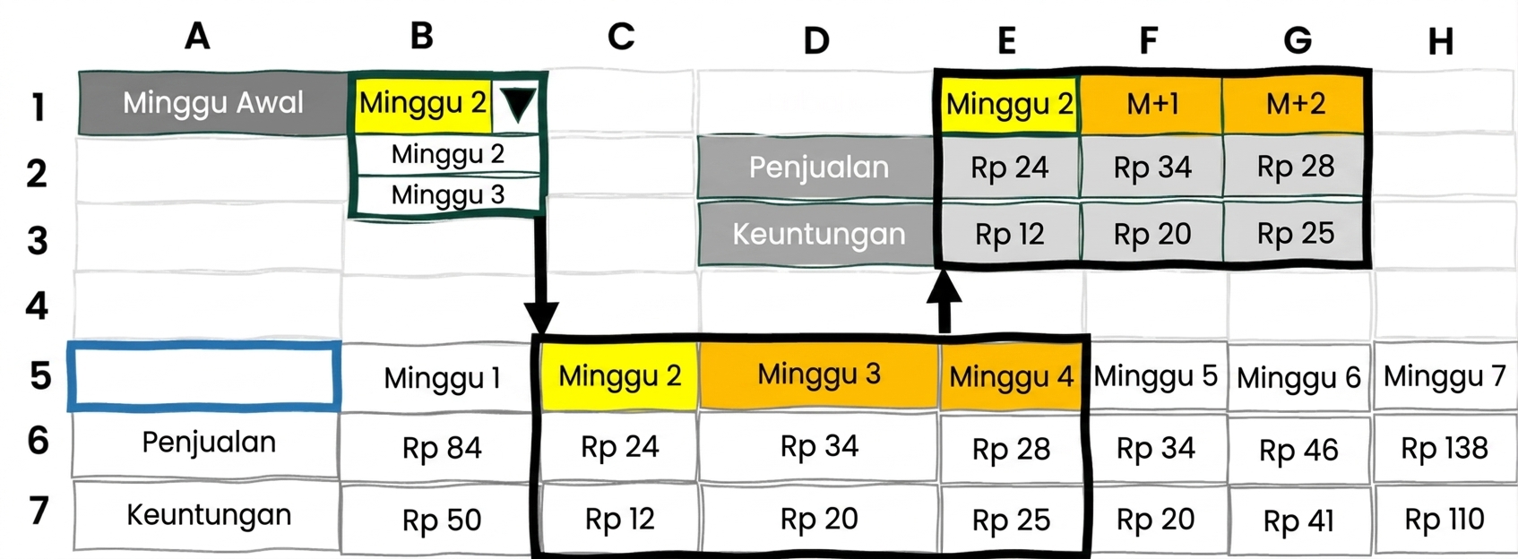 Contoh seleksi dinamis