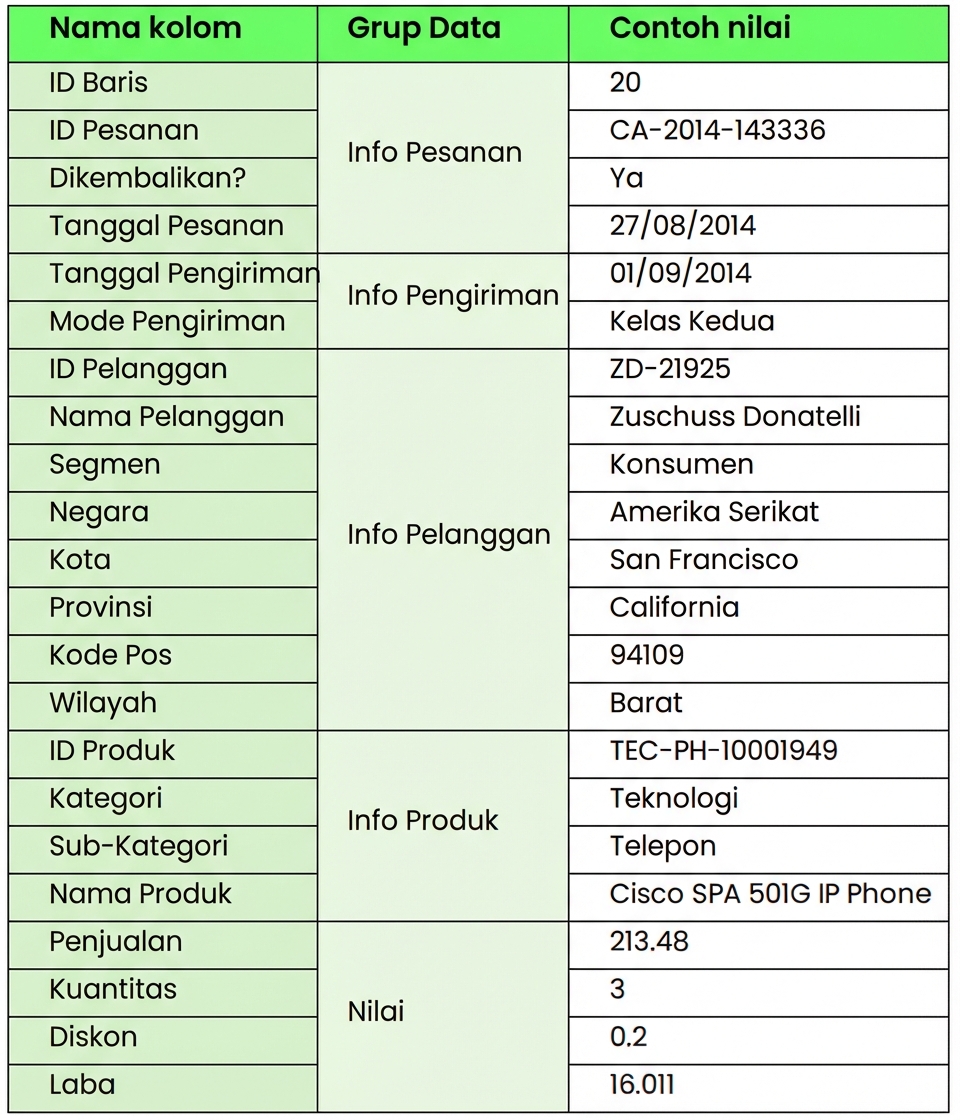 Penjelasan visual dataset: peta USA, ikon keranjang belanja dan tumpukan koin