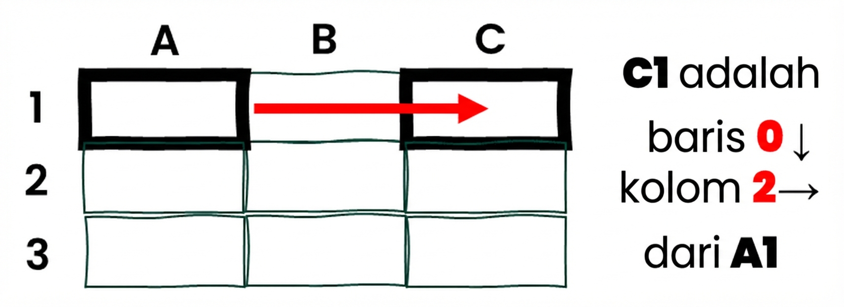 Contoh referensi relatif di Excel