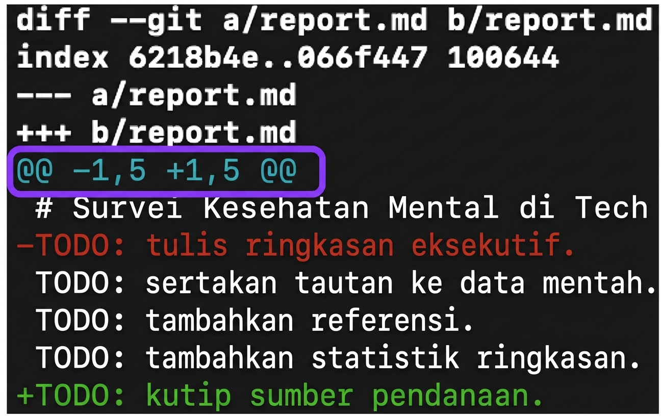 output git diff diberi anotasi dengan panah ke baris kelima berisi "@@ -1, 5 +1, 5 @@", merepresentasikan baris awal dan akhir dari dua versi