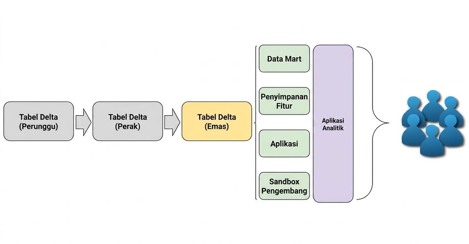Diagram Aplikasi Analitik
