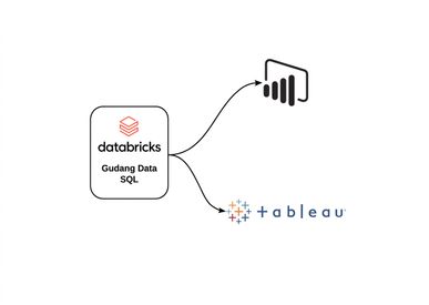 Integrasi BI Tool