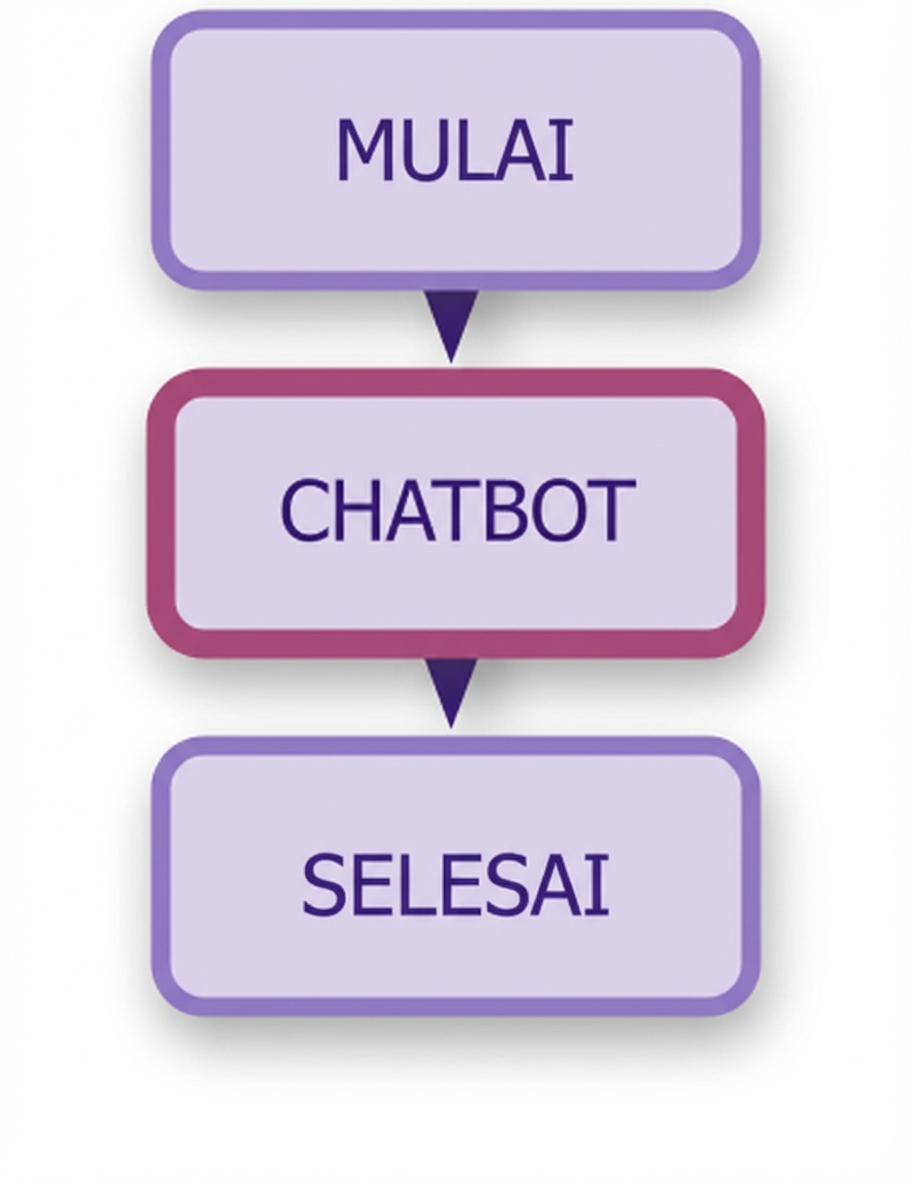 Diagram chatbot.