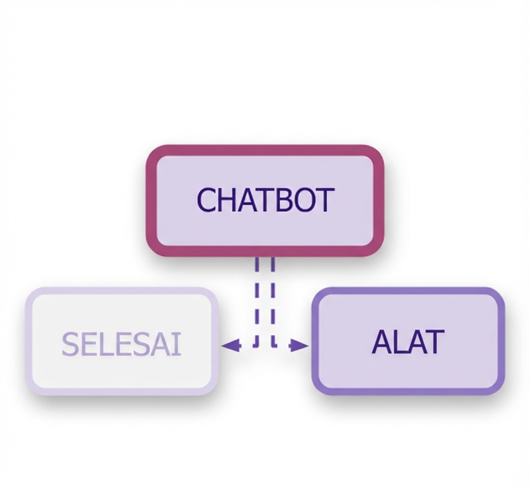 Chatbot dengan node END dan alat, dihubungkan garis putus-putus sebagai tepi bersyarat.