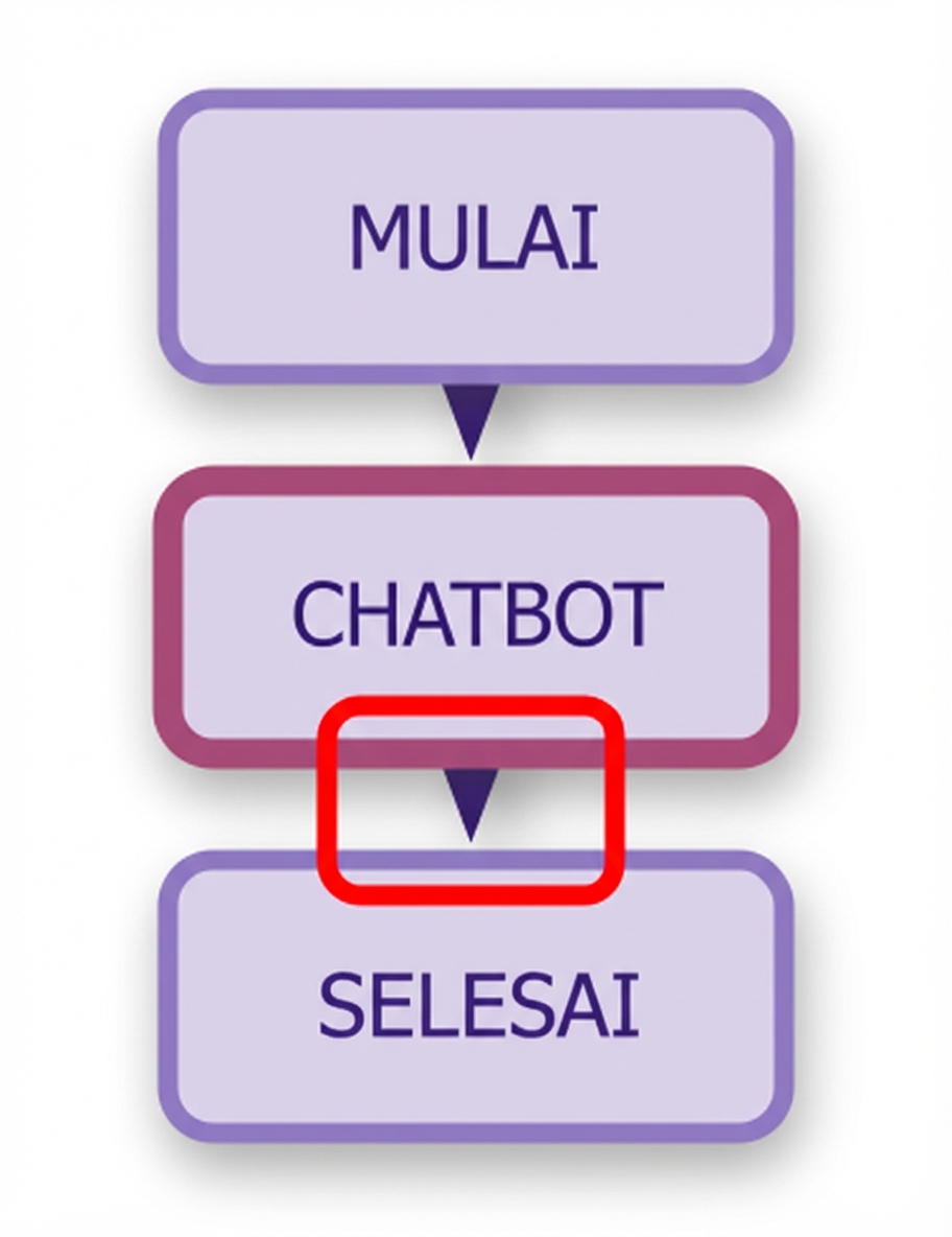 Diagram chatbot dengan edge kedua disorot.