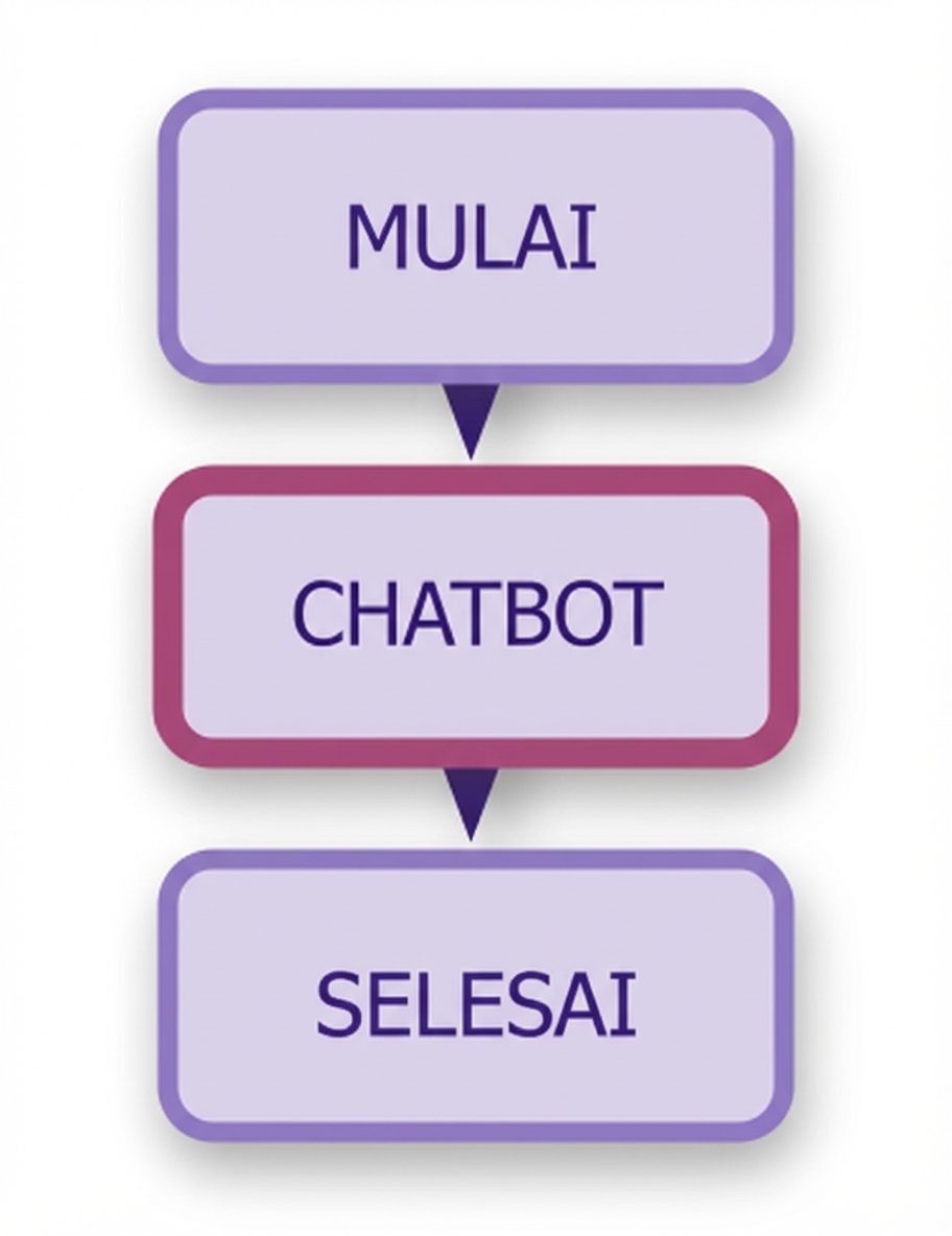 Diagram chatbot.