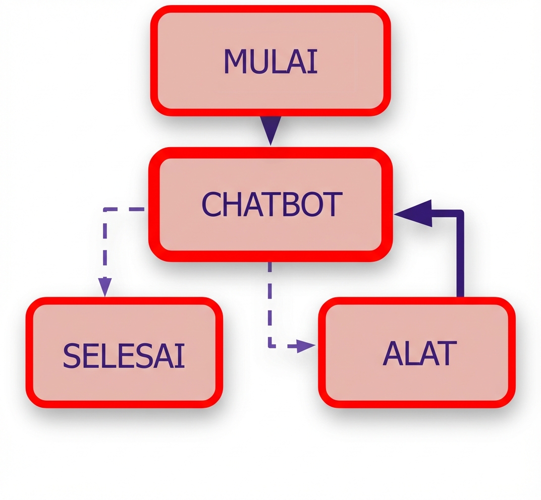 Aturan Call_model disorot.