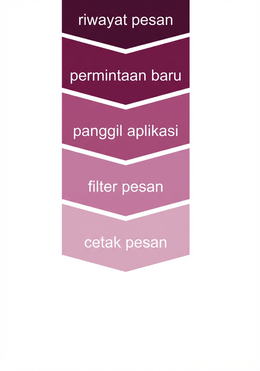 Penyiapan percakapan diperbarui dengan pencetakan pesan.