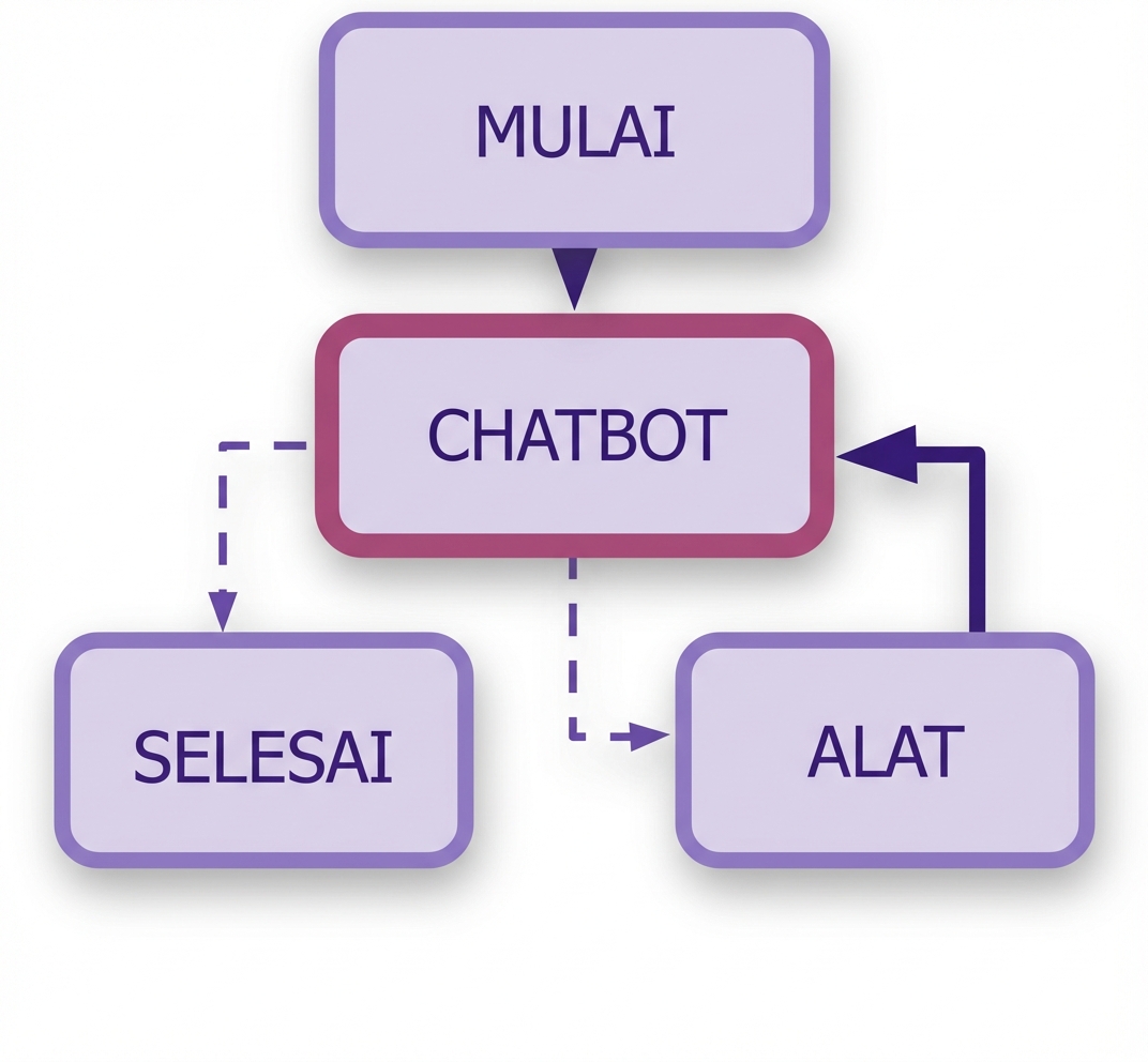 Alur kerja grafik lengkap.
