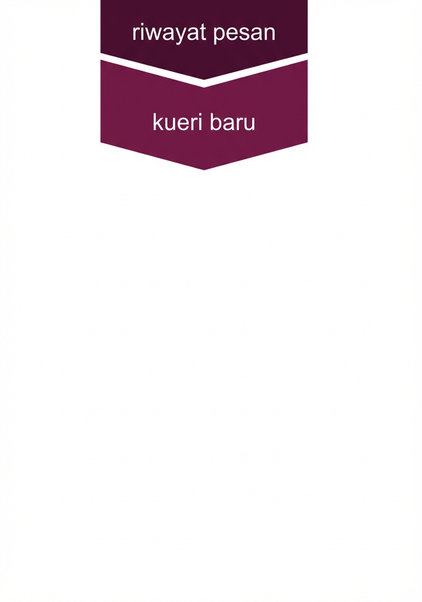 Penyiapan percakapan diperbarui dengan kueri baru.