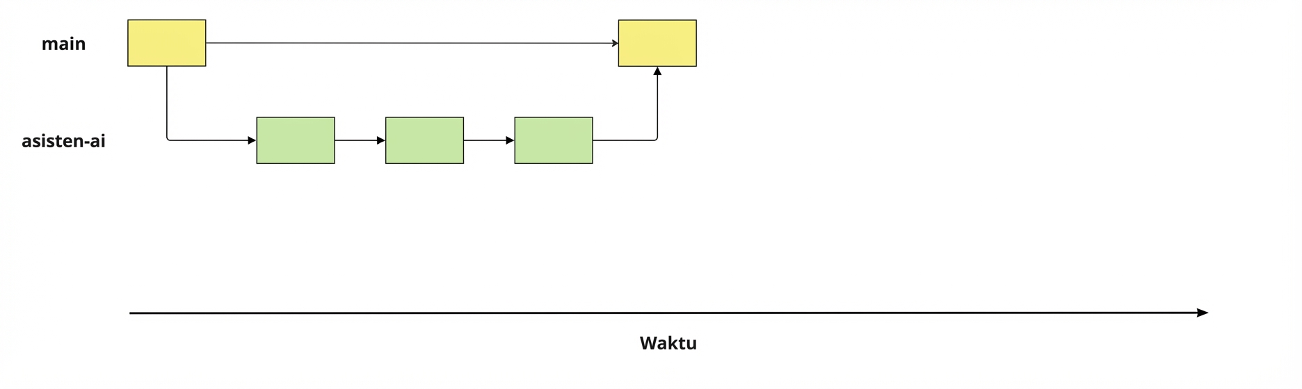 cabang ai-assistant digabung kembali ke cabang main