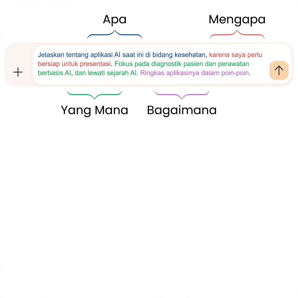 Teks mengatakan: Ceritakan tentang aplikasi AI yang banyak digunakan saat ini di bidang kesehatan, karena saya perlu mempersiapkan presentasi. Fokus pada diagnosis pasien dan pengobatan yang didukung AI, dan mengabaikan sejarah AI. Membuat ringkasan berbagai aplikasi tersebut dalam poin-poin.