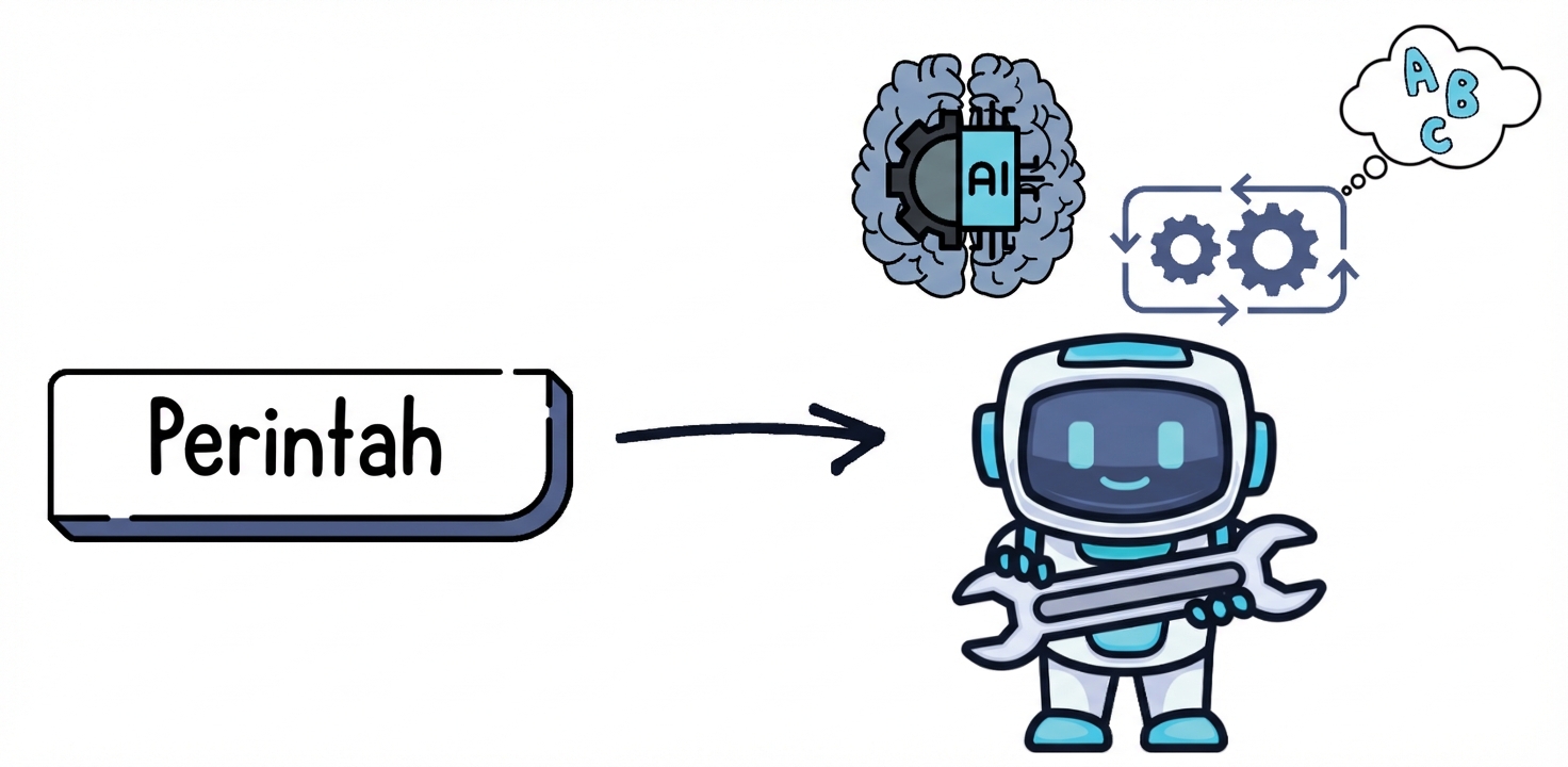 Prompt untuk ilustrasi GPT