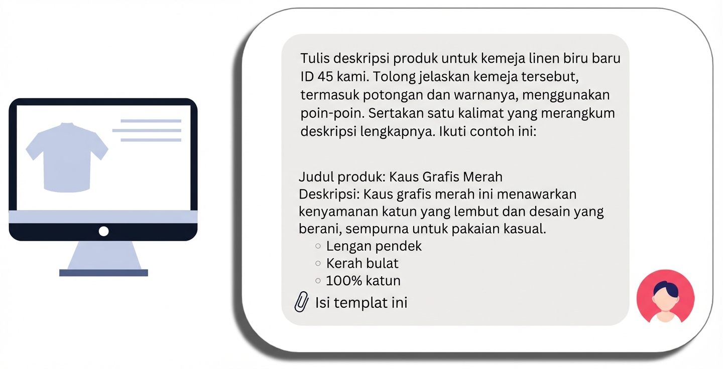 Sebuah prompt untuk deskripsi produk kaos dengan nama produk spesifik, permintaan khusus, contoh, dan templat