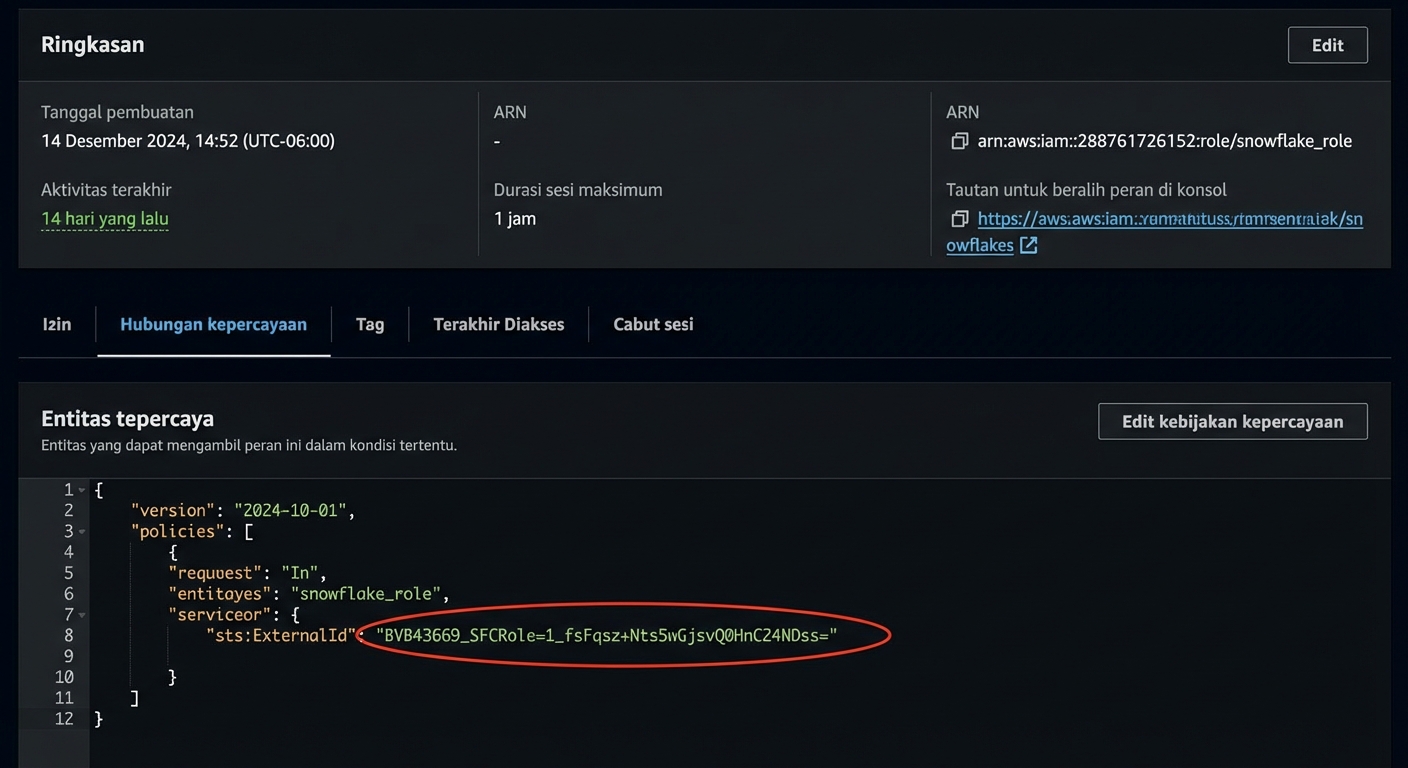 Gambar konfigurasi kebijakan AWS