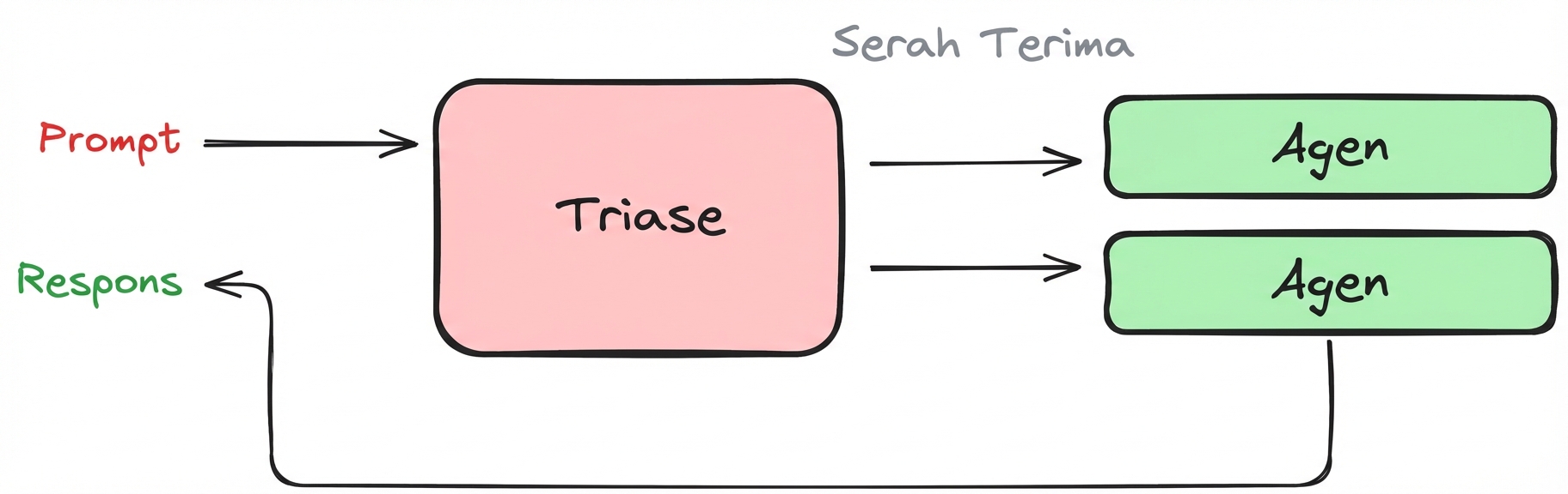 decentralized_pattern