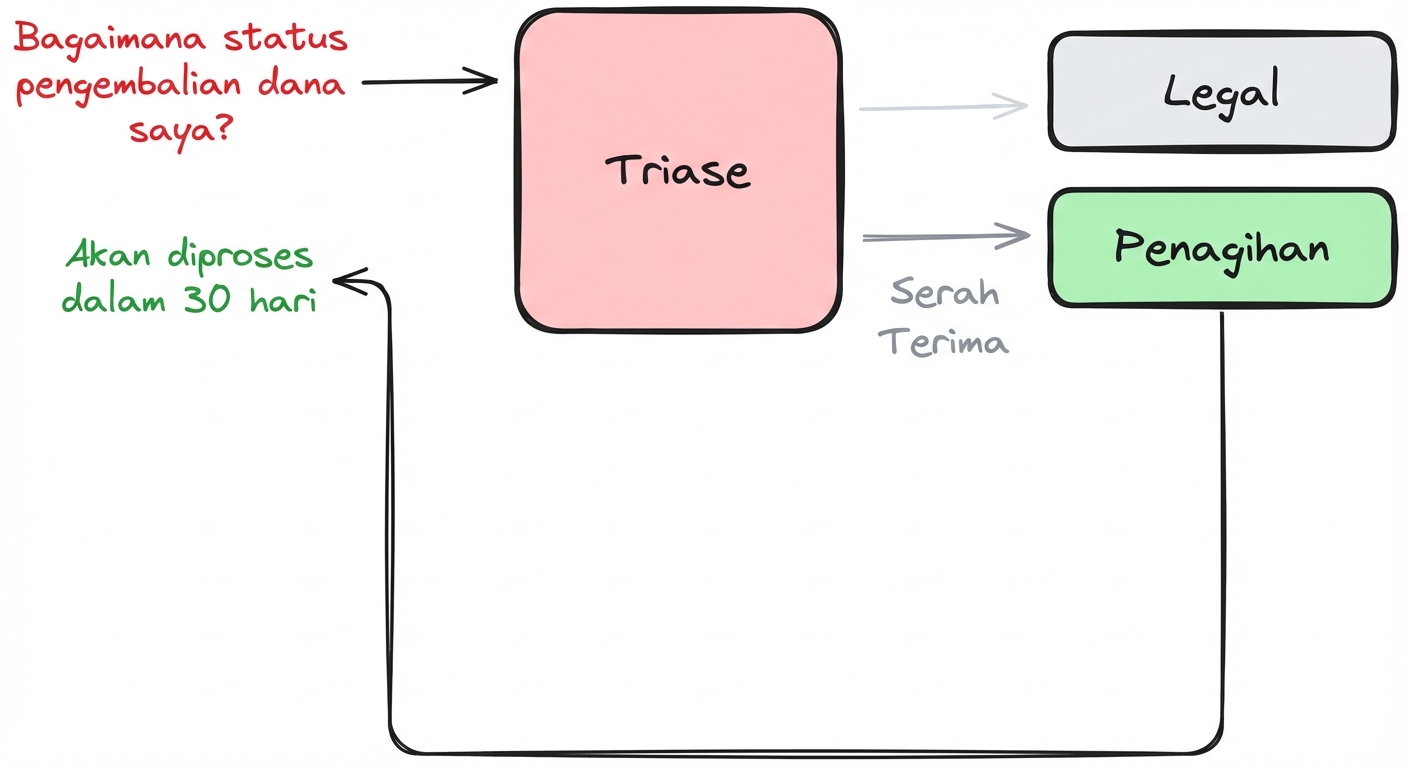 contoh desentralisasi