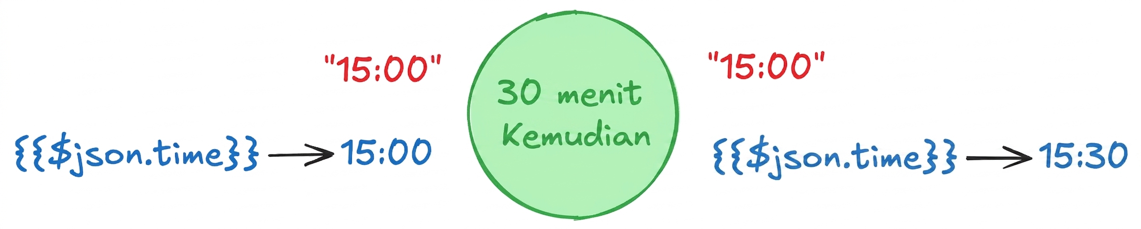 pembaruan_ekspresi.png