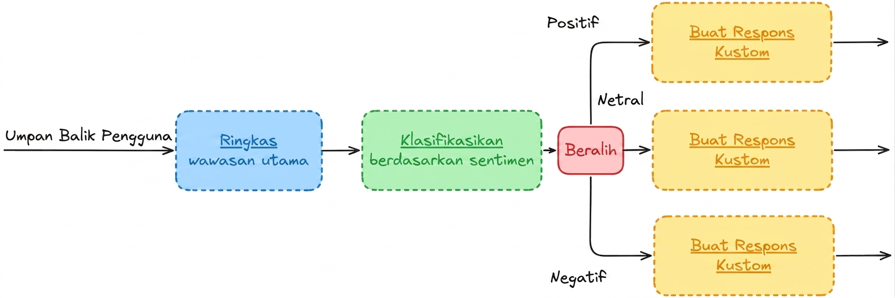 classify_workflow.png