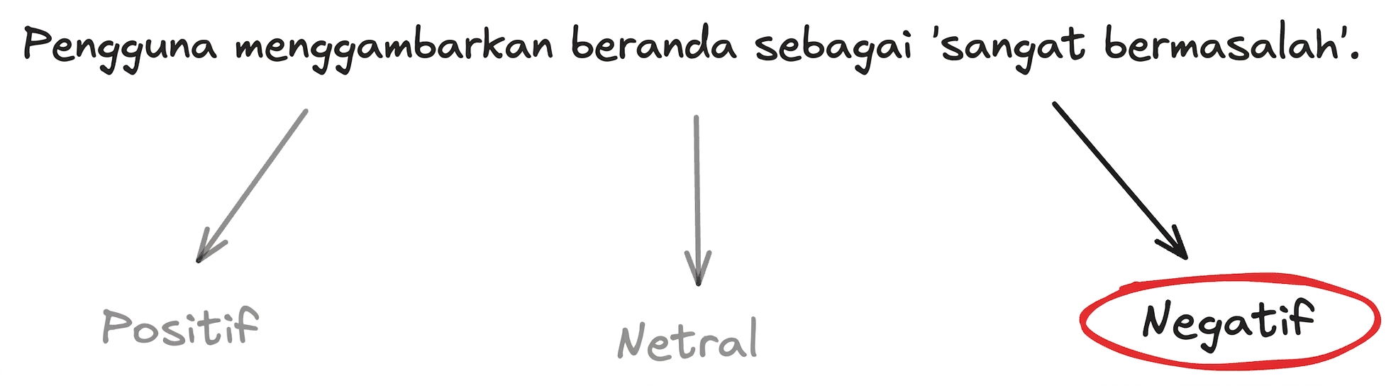 classify_example.png