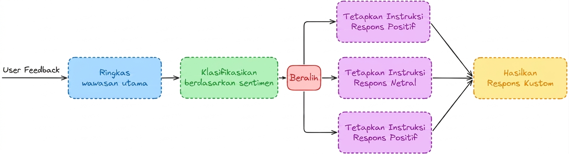 classify_workflow.png