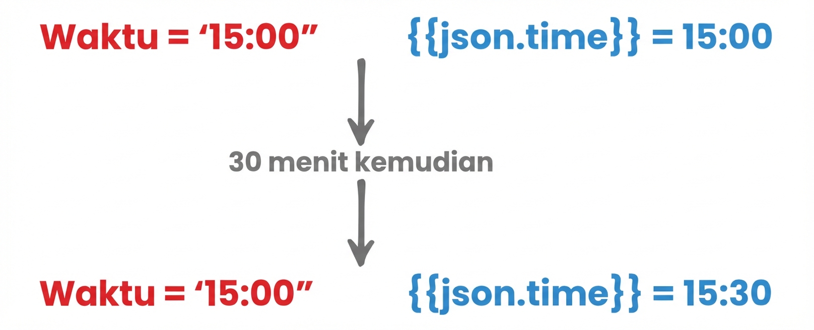 JSON_Variables.png