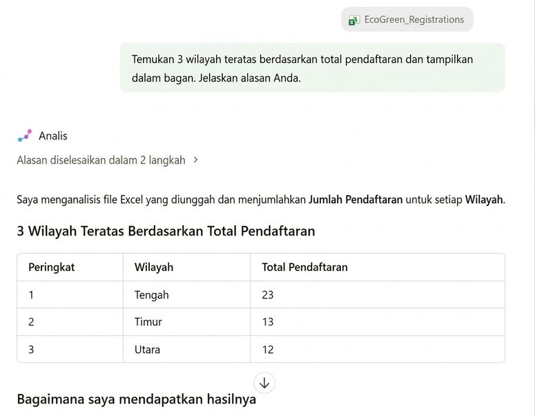 Rincian regional oleh agen Analyst, dengan langkah penalaran ditampilkan di atas tabel berperingkat