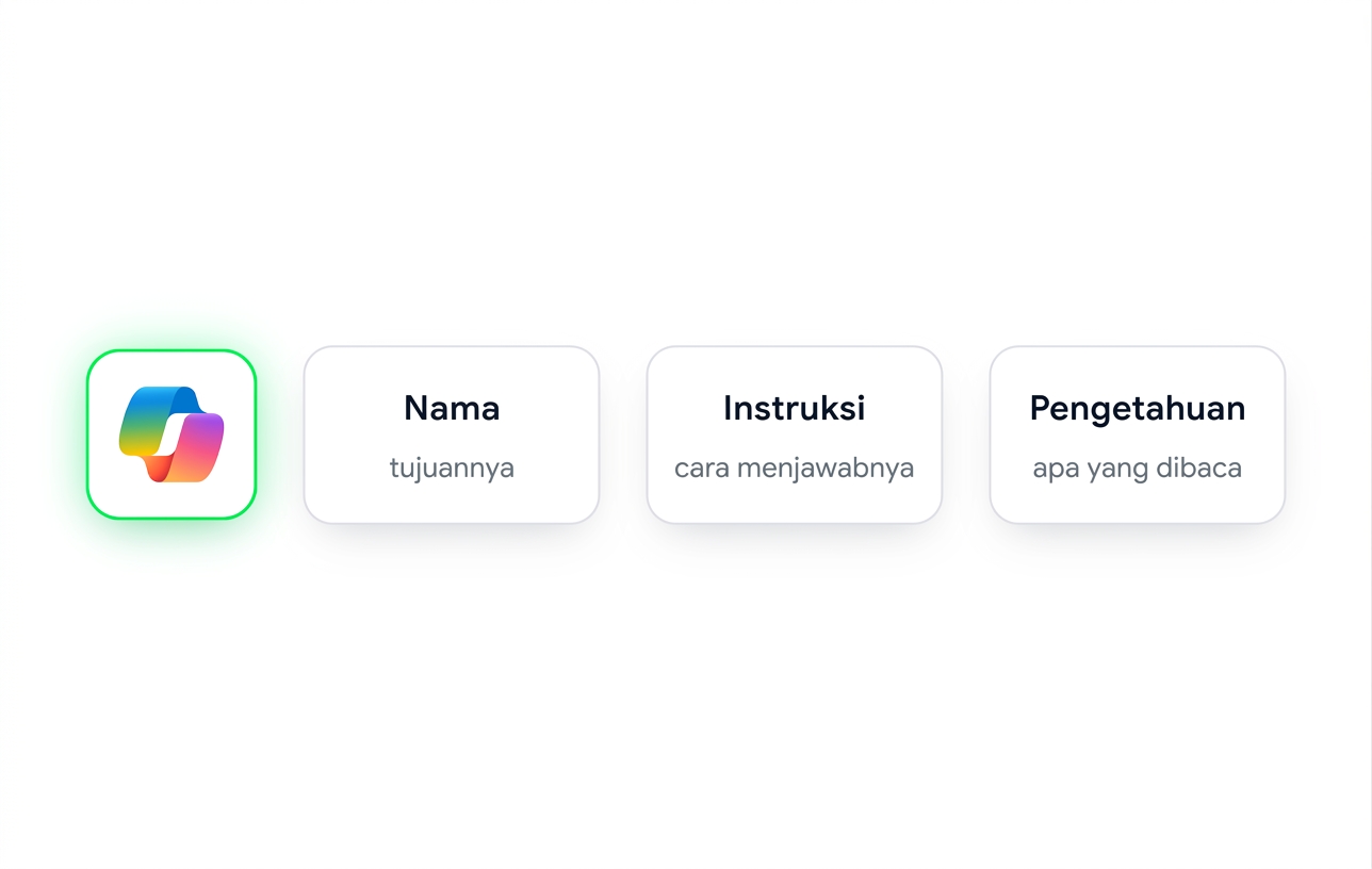 Sebuah agen beserta tiga kolom penentunya: Name, Instructions, dan Knowledge