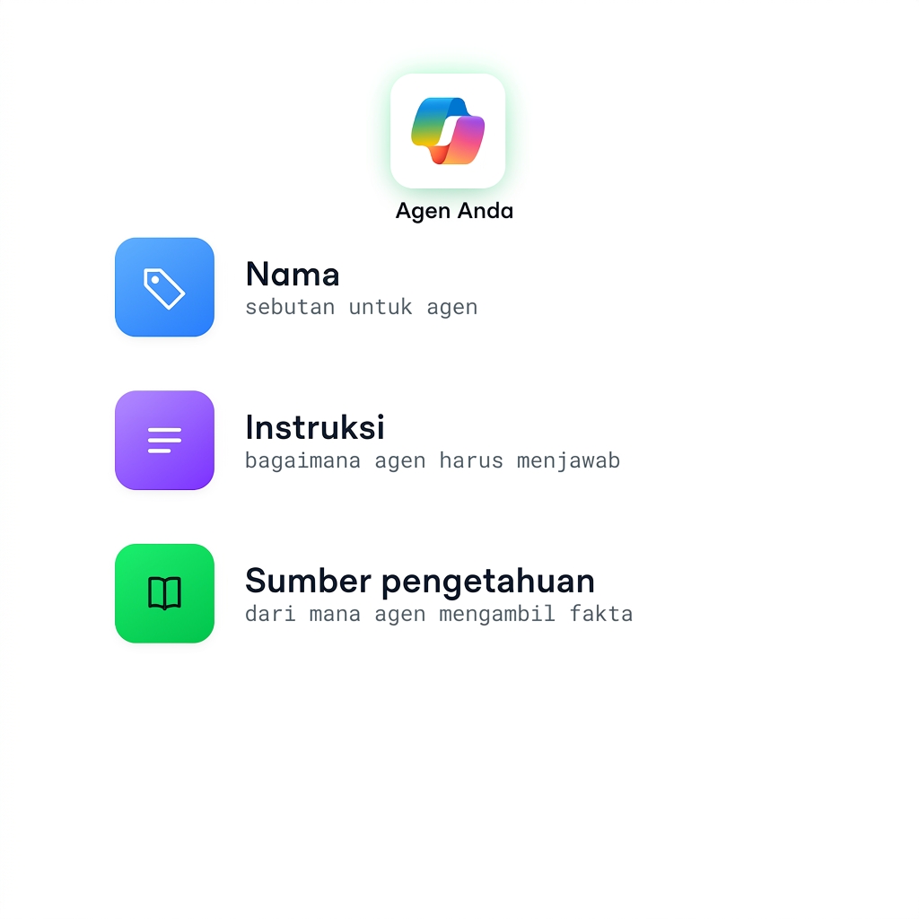 Definisi agen lengkap dengan Name, Instructions, dan Knowledge source semua ditambahkan