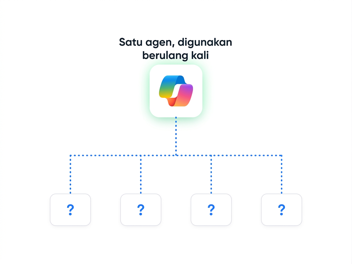 Diagram hub-and-spoke: satu agen digunakan berulang oleh banyak orang yang bertanya