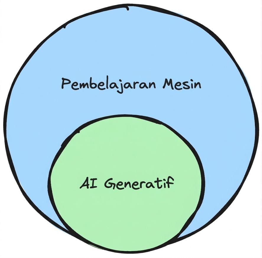 ml_genai_subset.png
