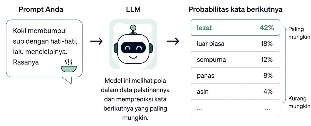 prediksi_kata_berikutnya.png
