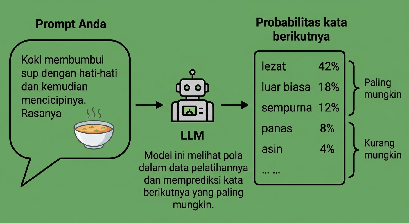 prediksi_kata_berikutnya.png