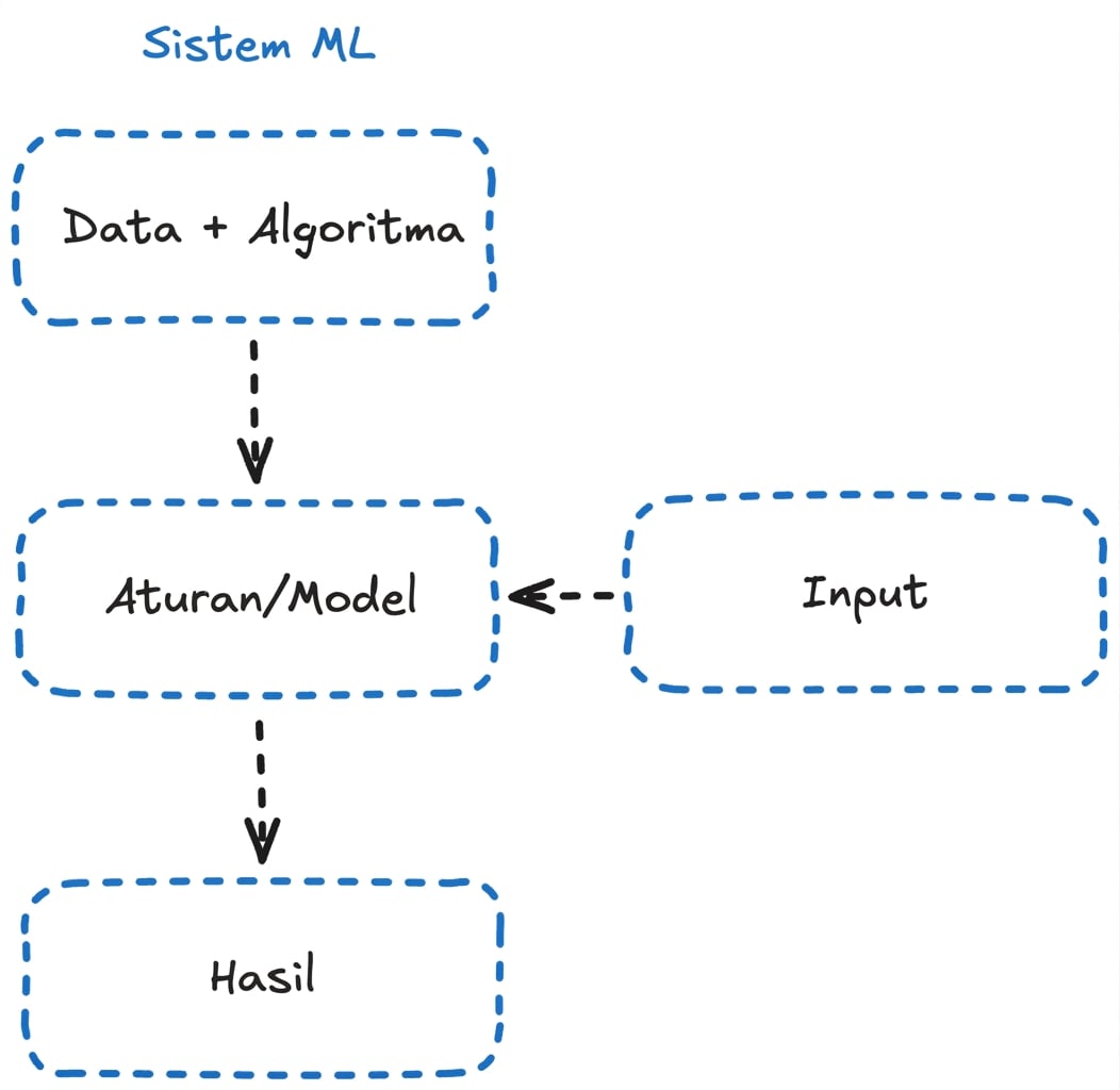 ml_flow.png