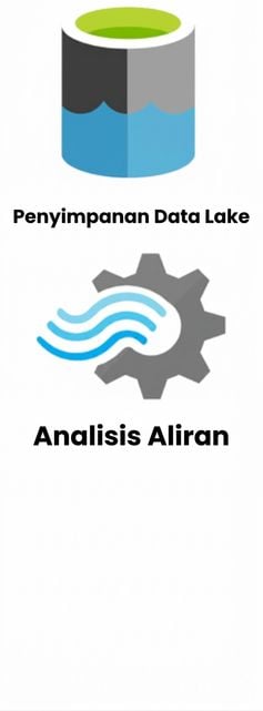 Logo Data Lake Storage dan Stream Analytics