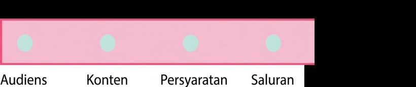 Sebuah lingkaran dengan kata channel