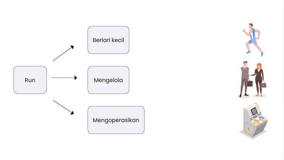 Gambar menampilkan kata 'Run' yang berarti mengoperasikan mesin