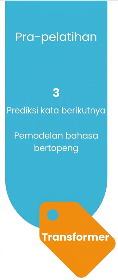 Proses pre-training untuk membangun LLM