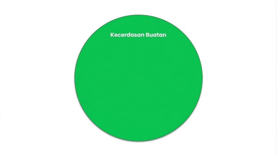 Sebuah lingkaran yang menunjukkan bidang AI
