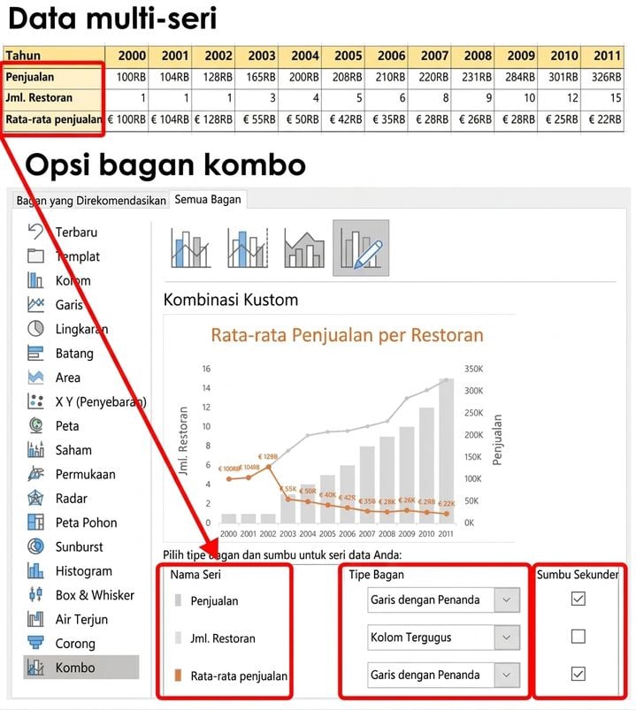 Presentasi visual multi-seri
