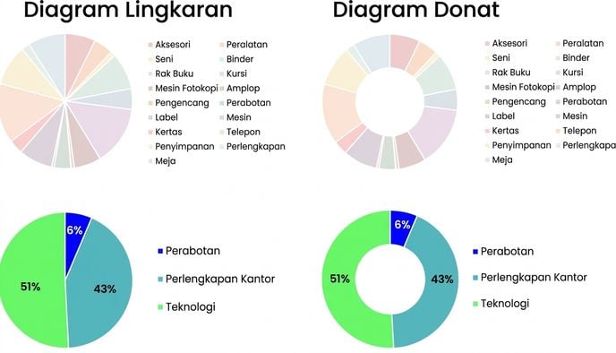 Bagan pai yang salah
