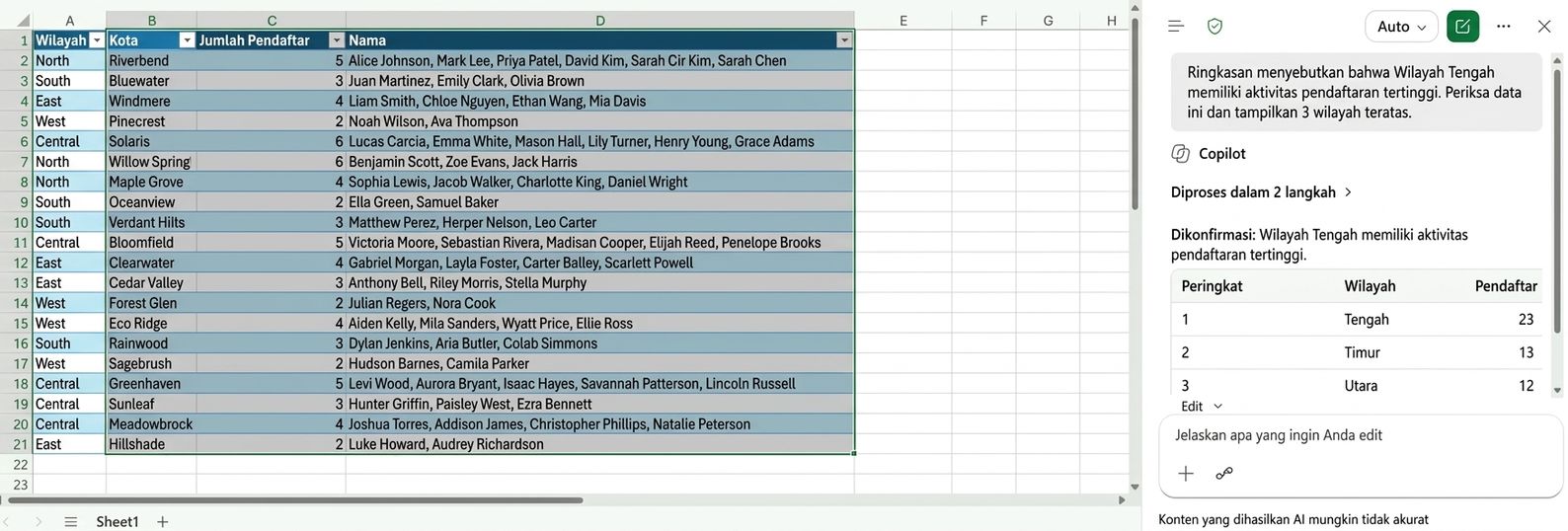Copilot di Excel mengonfirmasi Central memiliki aktivitas pendaftaran tertinggi, dengan tiga wilayah teratas berperingkat
