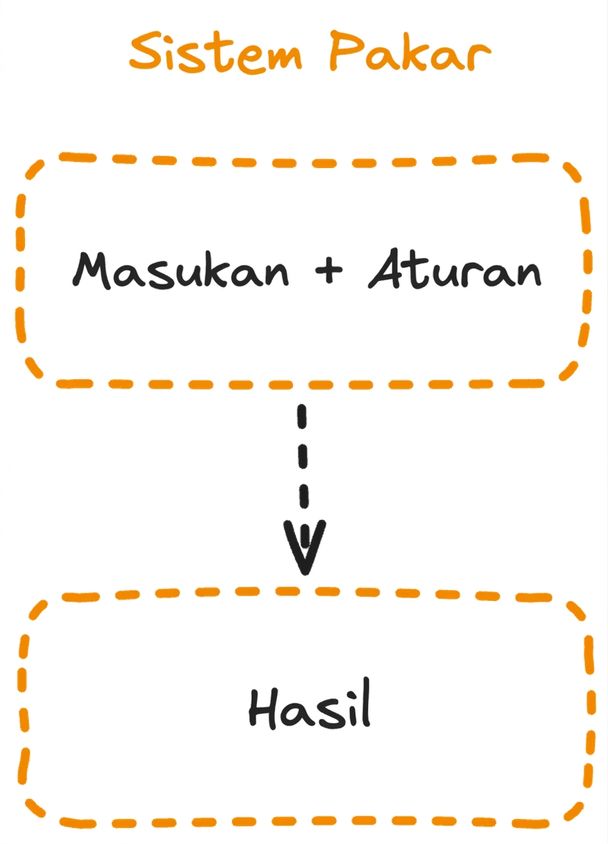 expert_system_flow.png