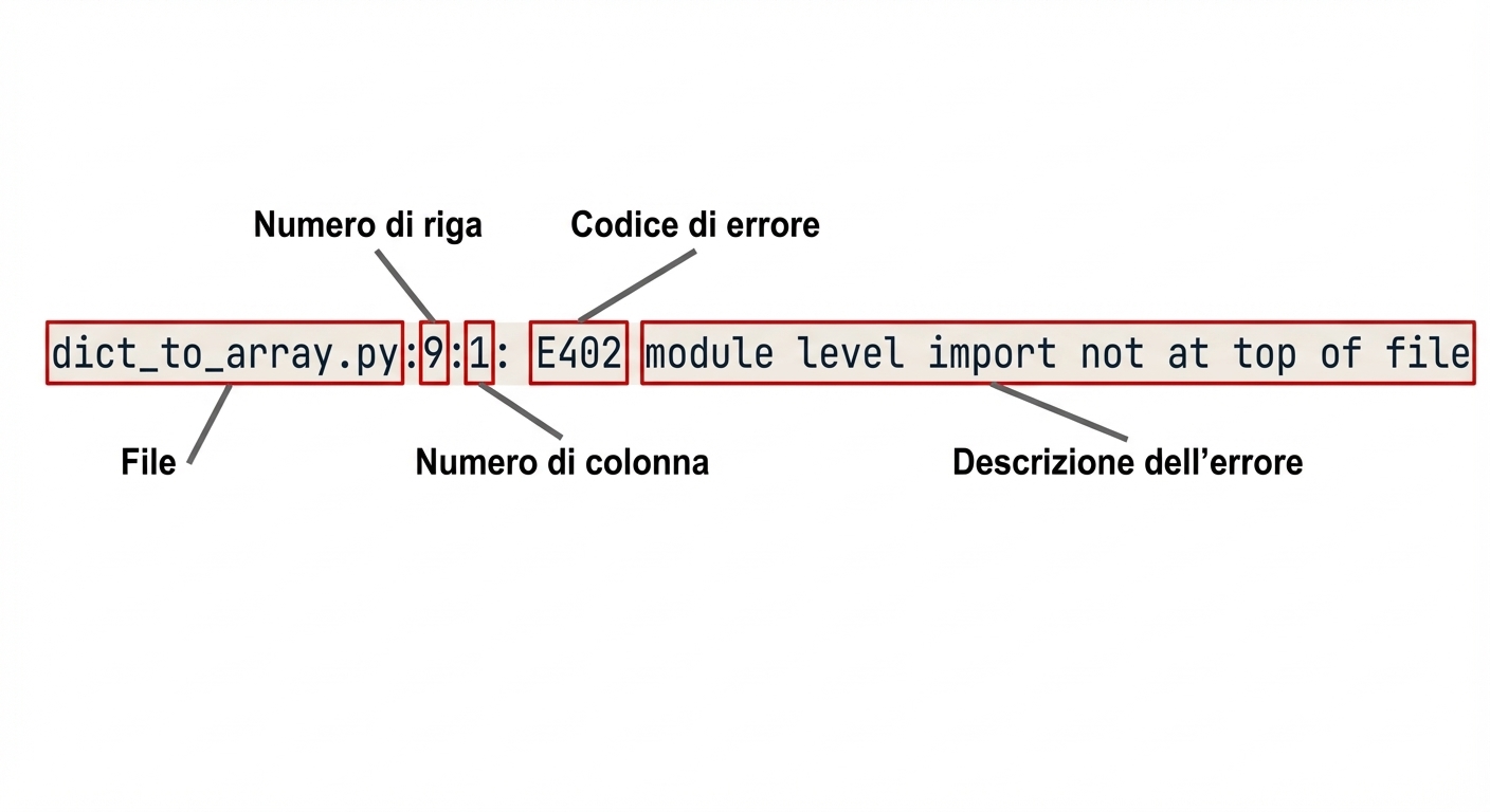 output errori pycodestyle