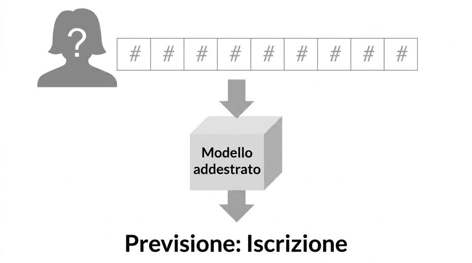 apprendimento supervisionato-7.jpg